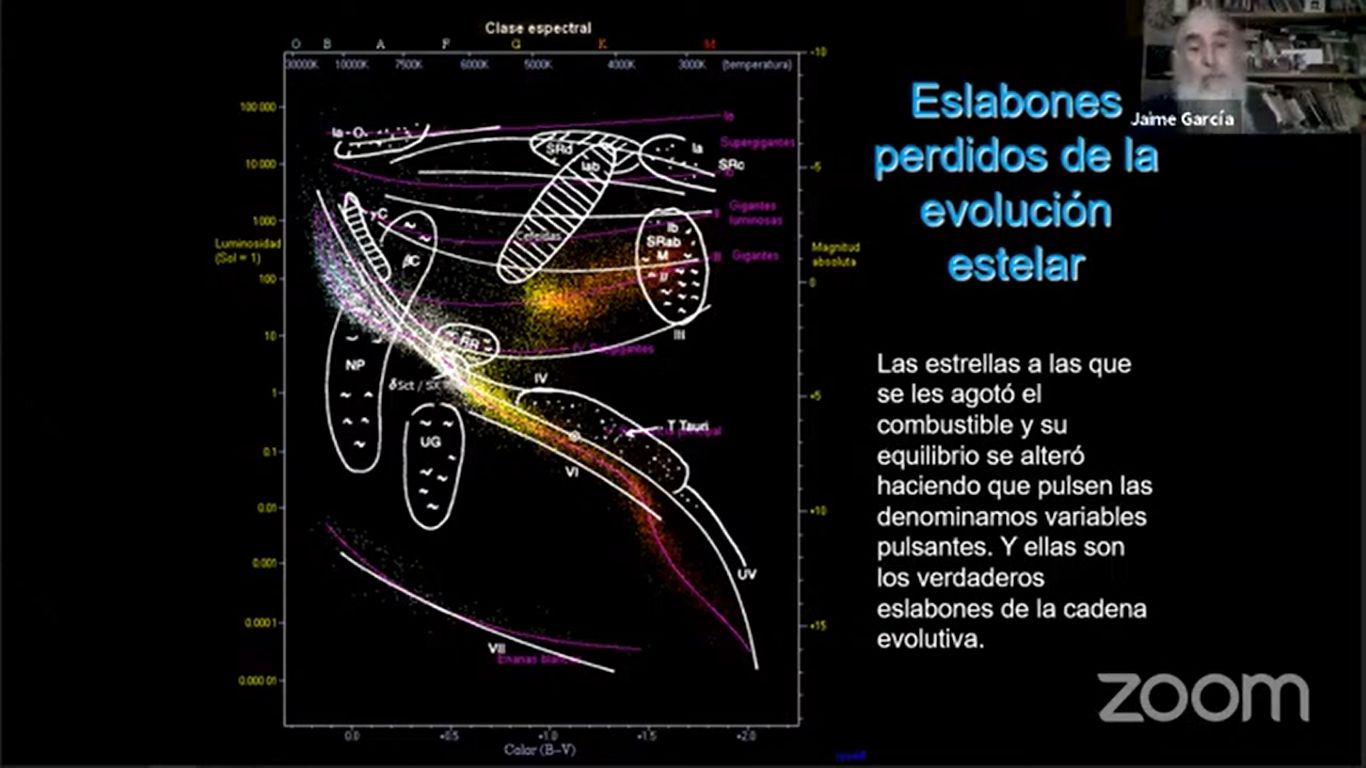 Qué son las estrellas variables